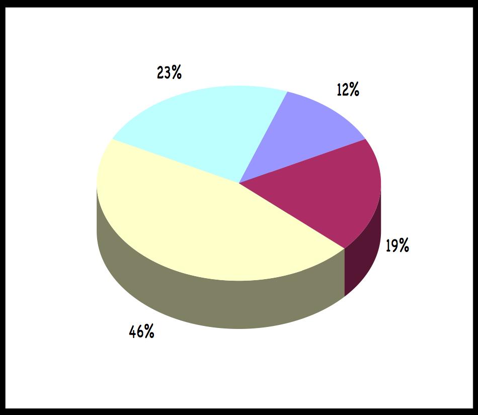 (WHIM, 105-107 K) Universo distante