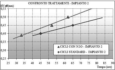 Trttmenti termici << Memorie Coto [ /kg]* Peo pecifico [kg/l] NH 3 0.49 0.0007 N 3.35 0.0098 T. Prmetri di riferimento per il clcolo dei coti (*dti reltivi l 00).