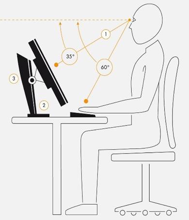 Le regole per verificare il corretto posizionamento dello schermo sono tre: 1) La linea dello sguardo deve essere sempre leggermente inclinata verso il basso inclinare gli occhi e lo sguardo ma non