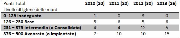 ripetizione annuale