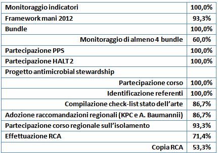 Rendicontazione 2013