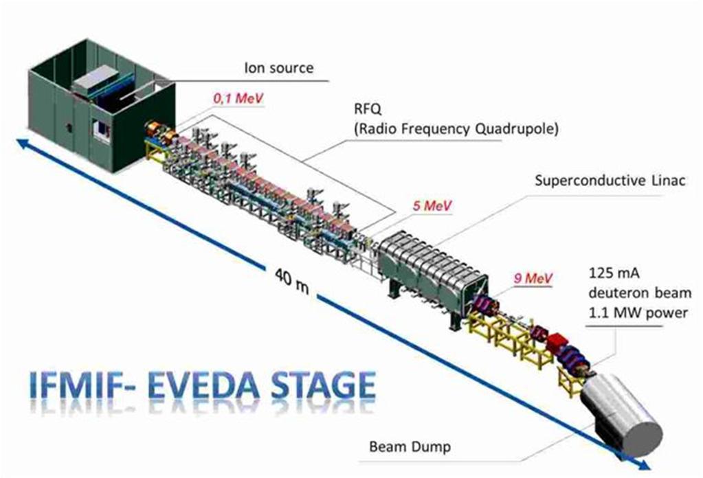 Collaborazione al Broader Approach: JT-60SA, IFMIF-EVEDA (INFN) Accelerazine e focalizzazione di un beamlet in MITICA INFN