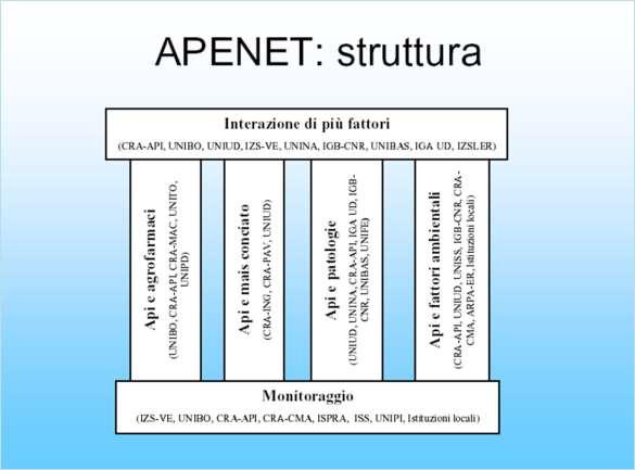 cura del CRA - Unità di