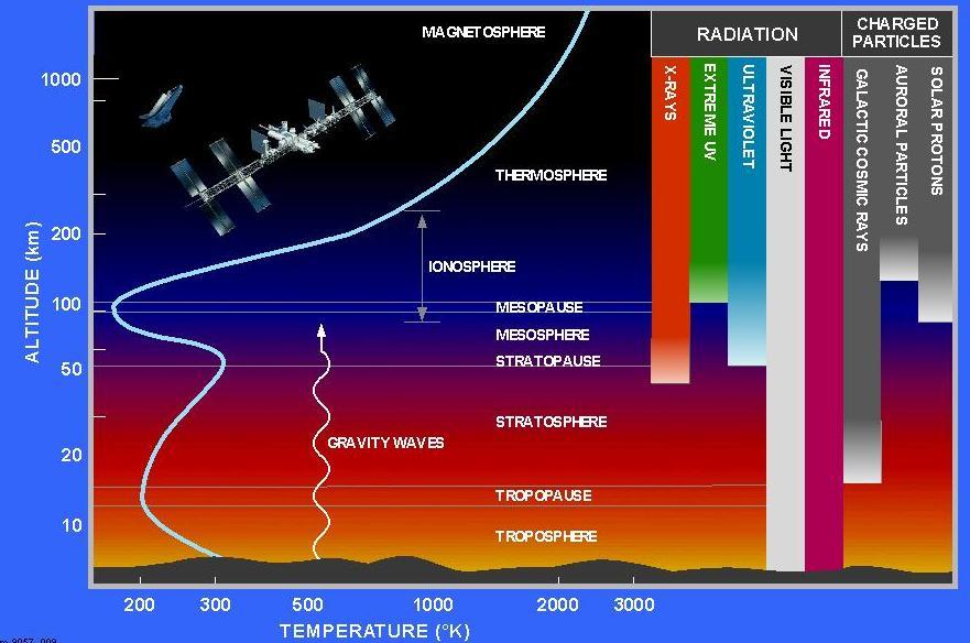 Potrebbe determinare variazioni climatiche.