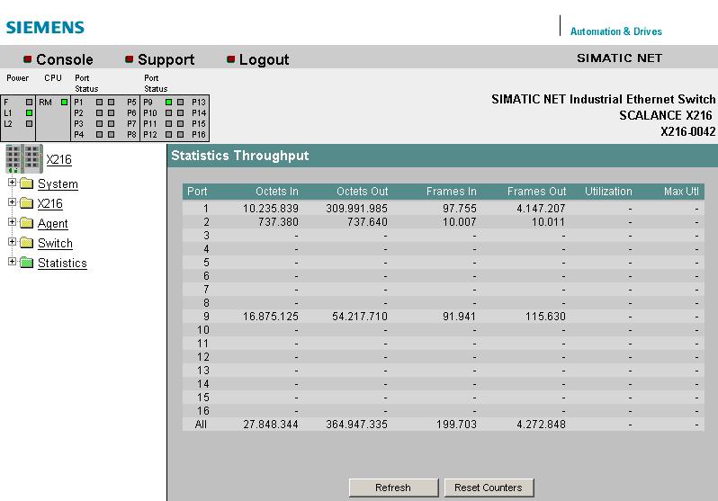 5.5 Il menu Statistics 5.5 Il menu Statistics 5.5.1 Statistics Statistica - Conteggio e analisi dei telegrammi ricevuti e inviati Gli switch IE X-200 conducono contatori interni di statistica