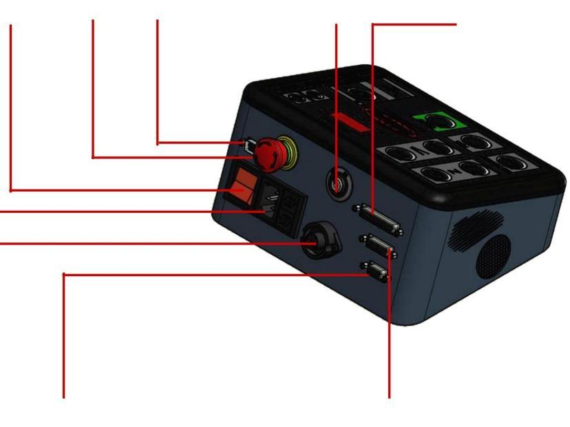 Controller - Connettività Pulsante On/Off Spegnimento Uso interno Chiave di accensione/spegnimento Connessione con