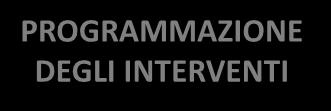 Coinvolgimento personale Comunicazione, flusso informativo