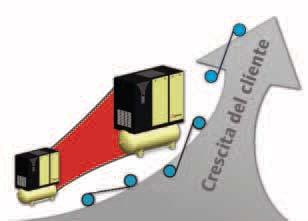 Azionato da IntelliDrive Caratteristiche di IntelliDrive Motore ad induzione ad elevata efficienza Trasmissione a velocità variabile (VSD) integrata, con controllo della velocità Gruppo virtuale di