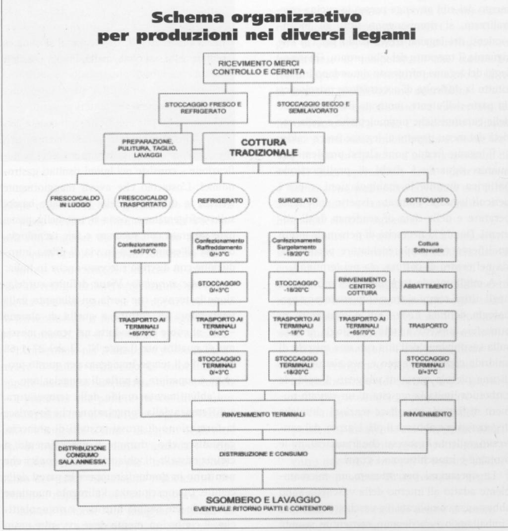 Il settore delle SOMMINISTRAZIONE