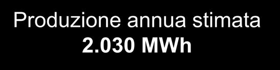 Bilancio elettrico Parametro KWh/giorno % della produzione lorda Produzione lorda 6.