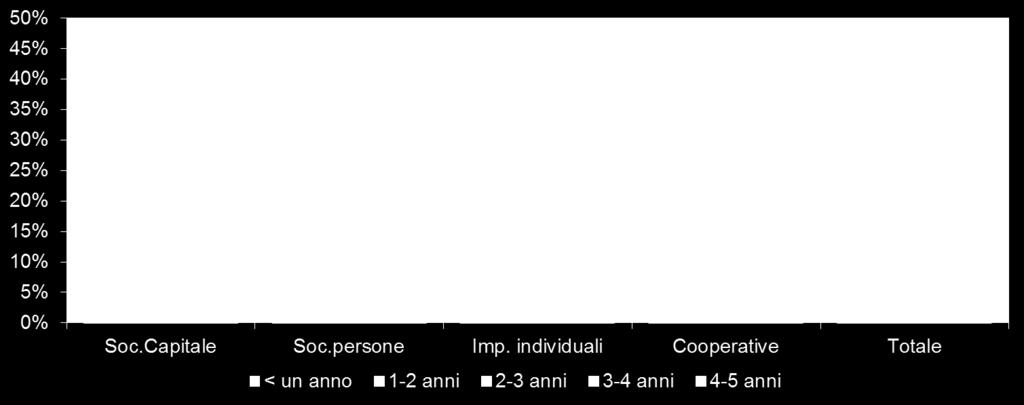 Emilia-Romagna Imprese che