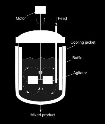 6): il mescolamento continuo realizzato, consente una più uniforme composizione della miscela all interno del reattore favorendo di conseguenza una migliore interazione tra substrato e biomassa.