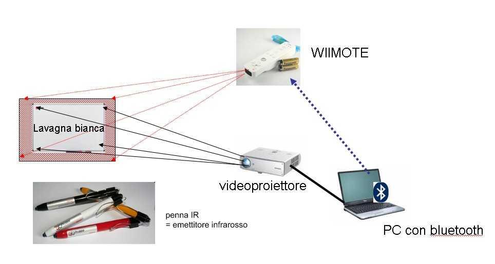 39 Euro Su penna USB Dongle (18 Euro) o Bluetooth proprietario con Windows Vista Circa 15 Euro sul