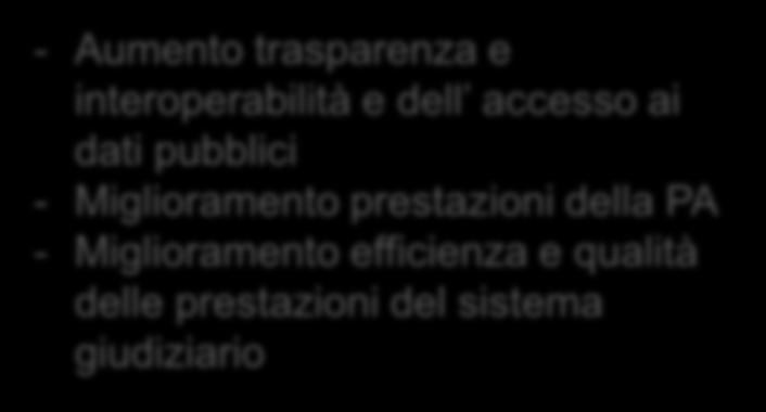 dell inserimento/reinserimento lavorativo - Qualificazione offerta d istruzione e formazione tecnica e professionale 4.