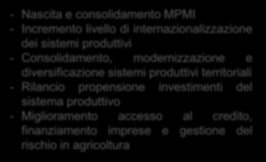 Competitività dei sistemi produttivi 294,6 Mln - Nascita e consolidamento MPMI - Incremento livello di internazionalizzazione dei