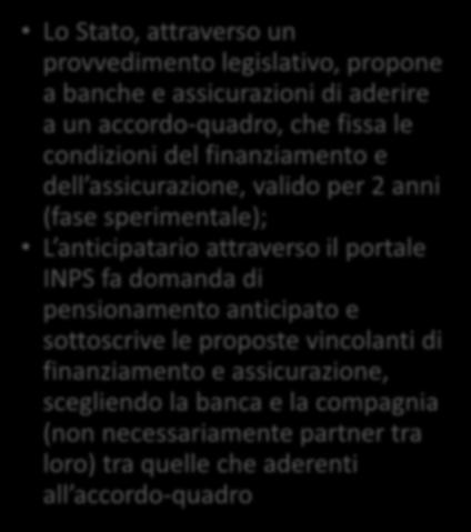 assicurazione, valido per 2 anni (fase sperimentale); L anticipatario attraverso il portale INPS fa domanda di pensionamento