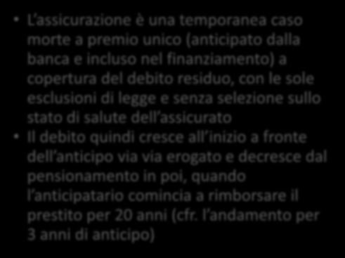 legge e senza selezione sullo stato di salute dell assicurato Il debito quindi cresce all inizio a fronte dell anticipo via