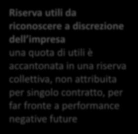a discrezione dell impresa una quota di utili è accantonata in una riserva