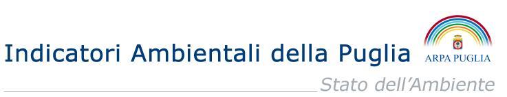 RIFIUTI 2014 Raccolta differenziata e imballaggi - Percentuali di Raccolta Differenziata (RD) Nome indicatore DPSIR Fonte dati Percentuali di Raccolta Differenziata Obiettivo Verificare il