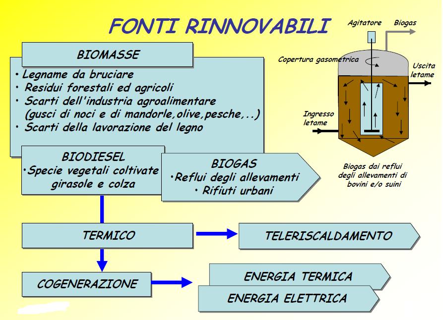 ENERGIA