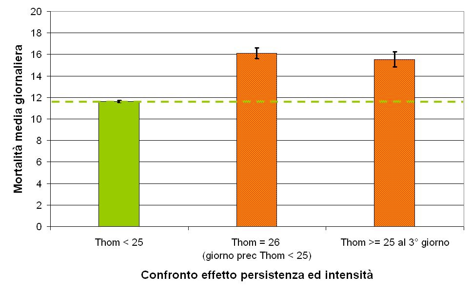 Confronto effetto