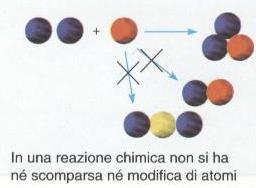 N(cost) NO 14 g 16 g 16/8=2 NO 2 14 g 32 g 32/8=4 N 2 O 14 g 8 g