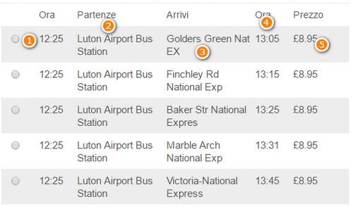 autobus disponibili e corrispondenti alla tua ricerca. Ecco come leggere i risultati: 1. Orario di partenza del bus 2.