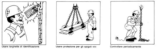 FATTORI DI RIDUZIONE DEL CARICO E CONSIGLI D USO Sollecitazione sugli soigoli R =maggiore o uguale a due volte il diametro della R = maggiore o uguale al diametro della Spigolo vivo Fattore di carico