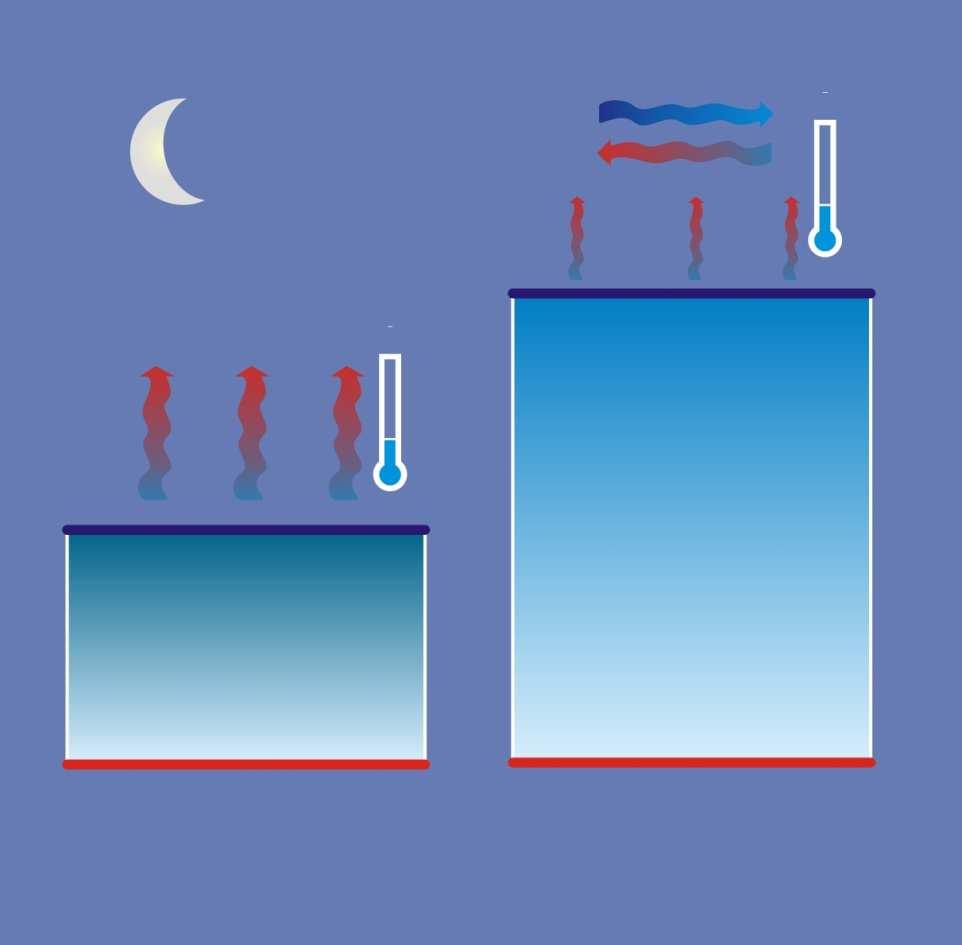 -10 C FORTE GRADIENTE TEMPERATURA 0 C DEBOLE