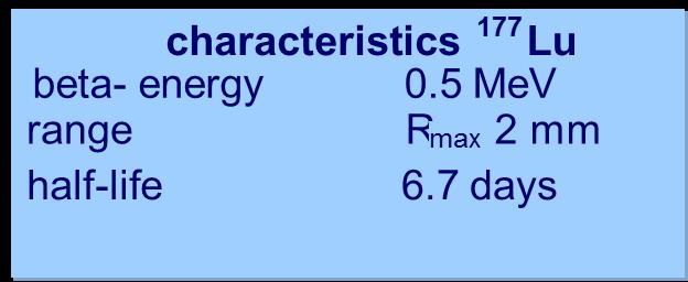 50) 90Y-DOTATOC (n= 46) 177Lu-DOTATATE+90Y-DOTATOC (n=21) PRRT