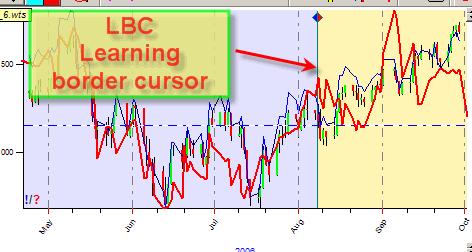 Il bordo di separazione tra la zona di allenamento e la zona di test è chiamata Learning Border Cursor (LBC), ovvero il confine di apprendimento.