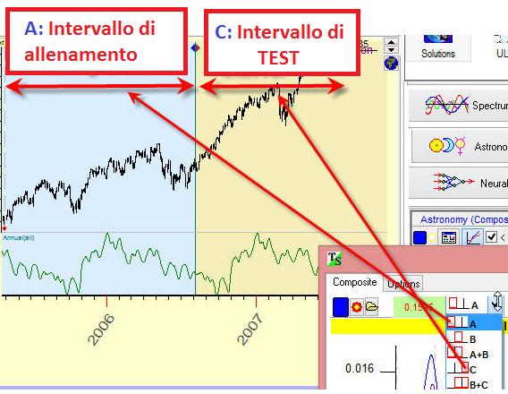 e il programma utilizzera tutto lo storico disponibile per generare la linea di proiezioni. Chiamiamo questa situazioni Forecast finale.