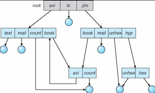 mail Ha sottodirectory e file condivisi. prog copy prt exp count Cancellare mail cancellare l intero sottoalbero avente mail come radice?