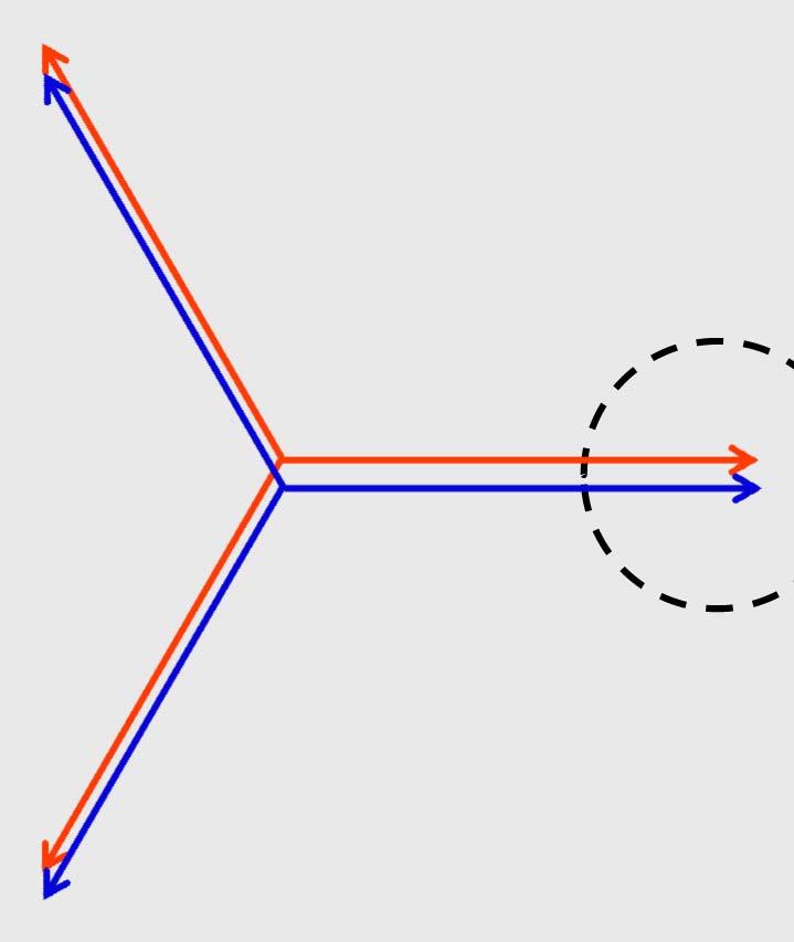 In quanto detto finora si è implicitamente Re supposto che la terna delle tensioni lato E fb rete e la terna delle f.e.m. indotte lato alternatore abbiano la stessa sequenza, per C esempio diretta.