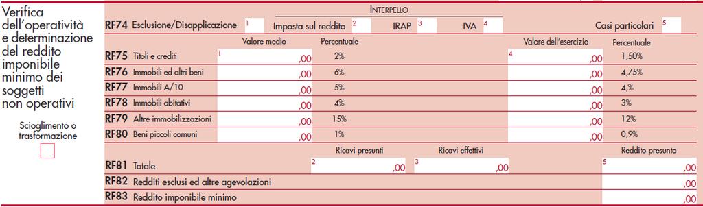 RIMBORSI E COMPENSAZIONI DEL CREDITO IVA LIMITAZIONI A RIMBORSI E COMPENSAZIONI DEL CREDITO IVA L ART. 30 L. n.