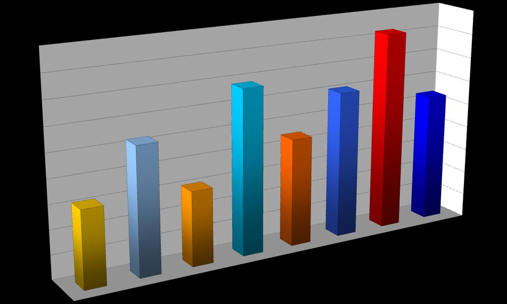 CONCLUSIONI Considerando i dati ottenuti dalle previsioni, lo scenario che si prospetta è il seguente (Fig.