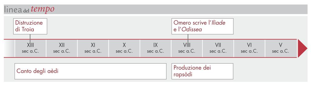 autore per