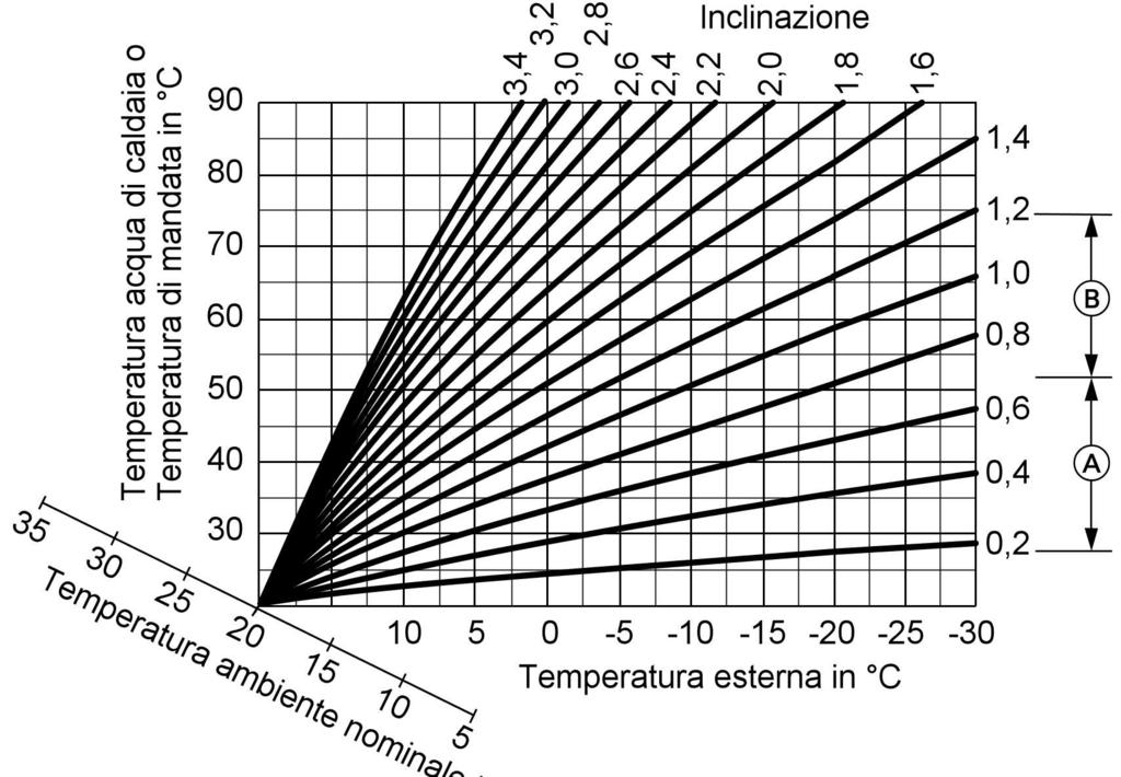 Prima messa in funzione, ispezione, manutenzione Ulteriori indicazioni sulla sequenza delle.