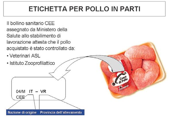 CARNI FRESCHE CARNI FRESCHE PRECONFEZIONATE DI PROVENIENZA ITALIANA Sull etichetta delle carni italiane sezionate in Italia ci deve essere: 1.