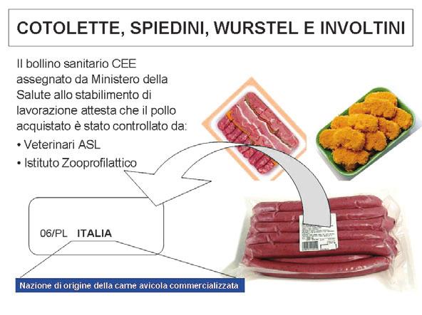 CARNI FRESCHE NON PRECONFEZIONATE DI PROVENIENZA ITALIANA O ESTERA VENDUTE AL DETTAGLIO Per le carni, intere o sezionate, poste in vendita al dettaglio non confezionate individualmente all origine,