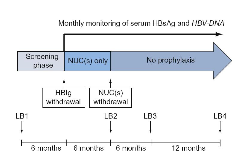 Low risk patients