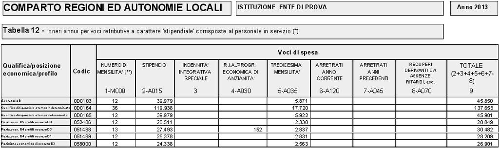 Guida operativa Conto Annuale Adempim. di legge - Stampe Tabella 12 Eseguire la stampa e/o estrarre i dati della Tabella 12.