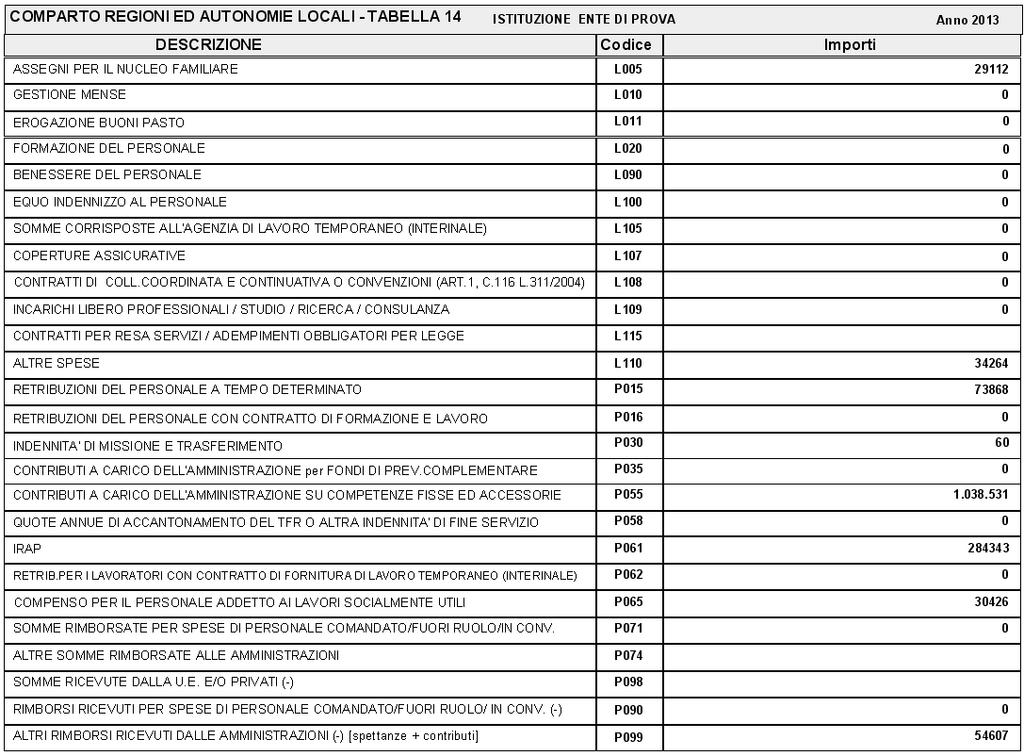! Le pagine delle Tabelle 12, 13 e 14 del Kit Excel NON devono contenere dati eventualmente già presenti per effetto di precedenti