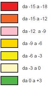 I risultati ai quali si è pervenuti sono stati rappresentati nel loro complesso in Fig. 3.1.