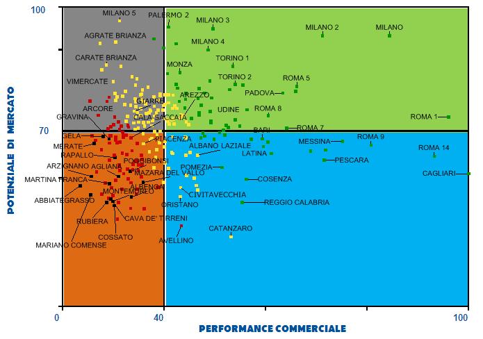 Matrice di valutazione performance/potenziale: risultati 11 75 Top 2 Medium 60 Base 13