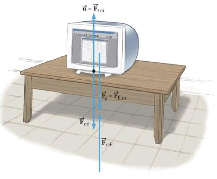 22 Esempio della terza legge di Newton Il monitor che è appoggiato sul tavolo esercita una