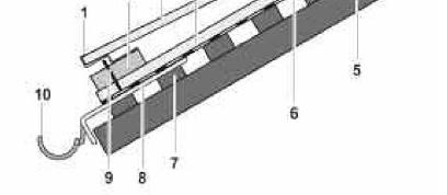 SOLRIF POSIZIONAMENTO CON SCOLO IN GRONDAIA 5.2 Posizionamento con scolo in grondaia 1. Ganci di montaggio cornice 2. Assi di montaggio 30 x 100 3.