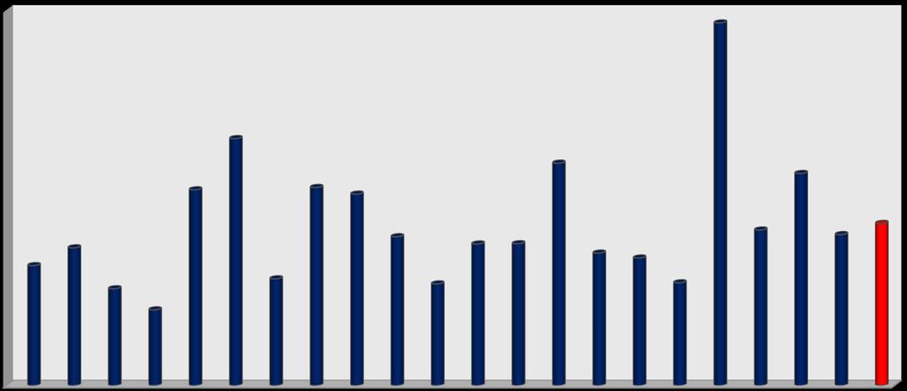 Consumo pro capite oppioidi deboli 1,74 1,18 0,94 0,95 0,92 1,07 1,02