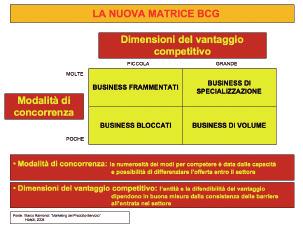 024-029 dossier Acunzo 10-09-2008 15:21 Pagina 28 Il positioning permette la differenziazione, percepita dal cliente consumatore come un valore aggiunto.