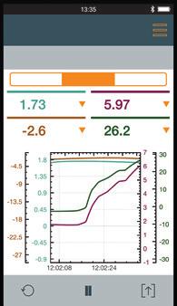 App Smart Probes da scaricare gratuitamente 115i: termometro a pinza Misura la temperatura sulle tubazioni -40 +150 C Codice 0560 1115 805i: termometro a infrarossi misura la